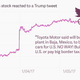 How Toyota's share price reacts to a Trump tweet